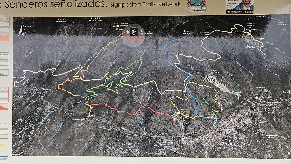 Info tavle med kart litt nedenfor toppen. Jeg gikk den orange ruta til venstre opp, og gikk blå, hvit og grønn ned igjen. Mellom toppene gikk jeg på umerket utydelig sti