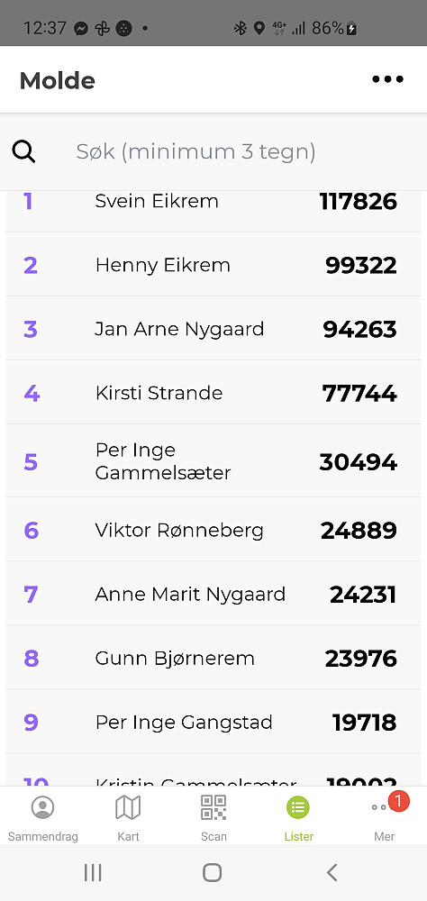 I min bok er de to på toppen disket, siden vi fant ut at de jukser. Trist og uforståelig at noen driver på slikt.. 