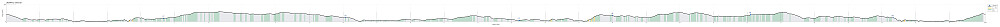 Height profile with indication of inclination as well as height meters up (blue markers).
