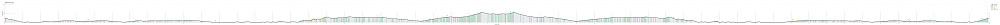 Height profile with indication of inclination as well as height meters up (blue markers).