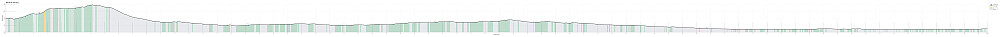 Height profile with indication of inclination as well as height meters up (blue markers).