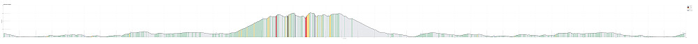 Height profile with indication of inclination (black: very steep, red: steep) as well as height meters up (blue markers).